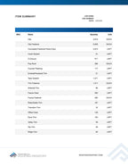 Sample takeoff report — itemized material list